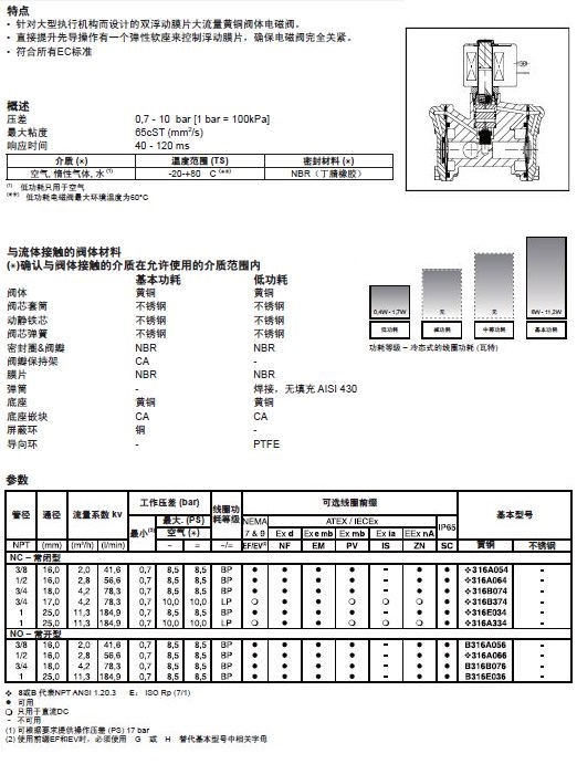  ASCO阿斯卡316系列電磁閥選型手冊(cè)