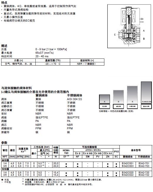  ASCO阿斯卡342系列電磁閥選型手冊